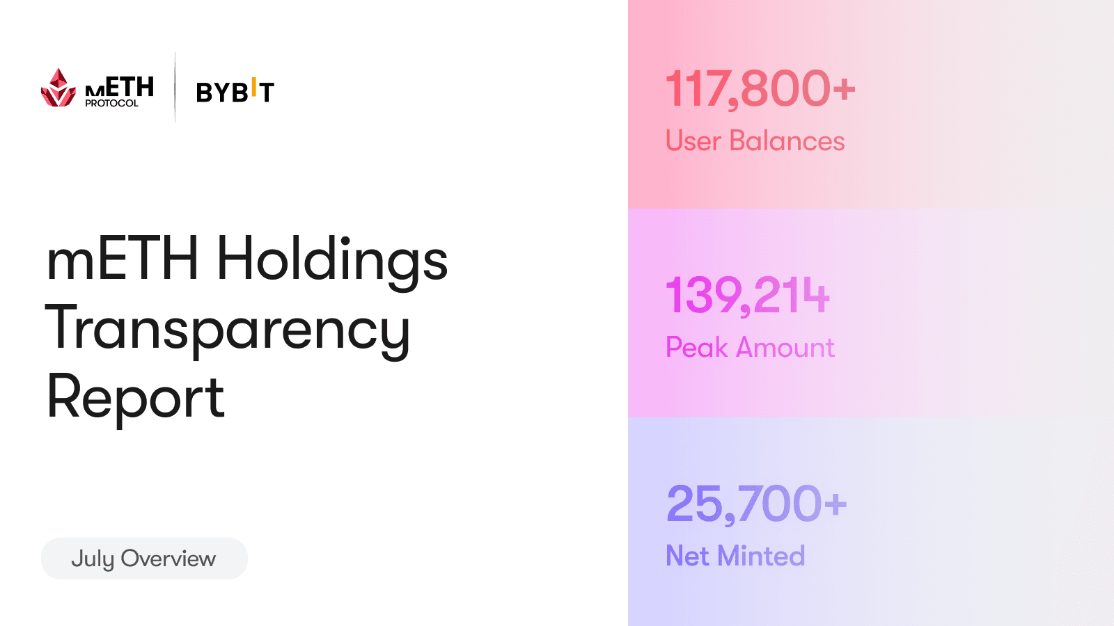 Monthly Report of mETH Holdings Associated with Bybit: July 2026